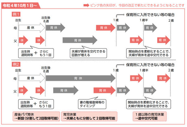 改正後の働き方・休み方のイメージ（例）