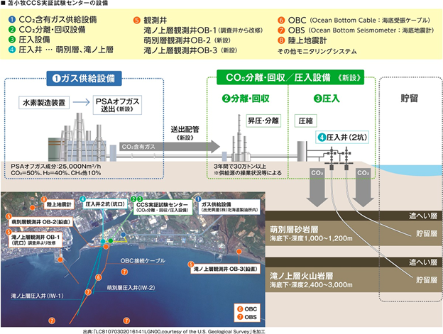 北海道・苫小牧市のCCS実証試験の設備