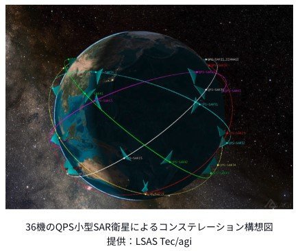 衛星コンステレーションのイメージ