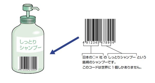 バーコードの数字の意味