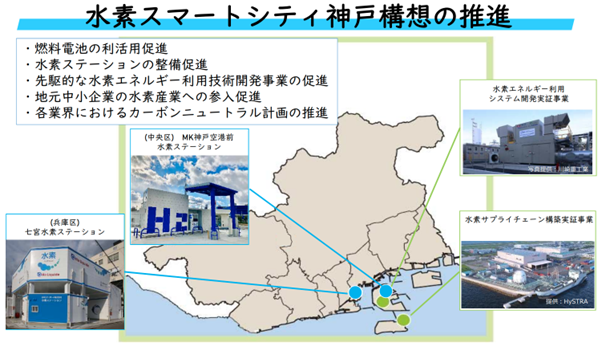 水素スマートシティ神戸構想の推進