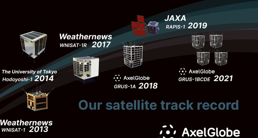 図2：アクセルスペースが開発・打ち上げ、運用している小型衛星