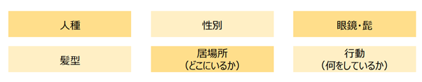 図5:アンコンシャスバイアスをチェックする6つの観点