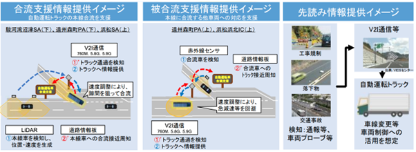 自動運転トラック実証実験における要素技術