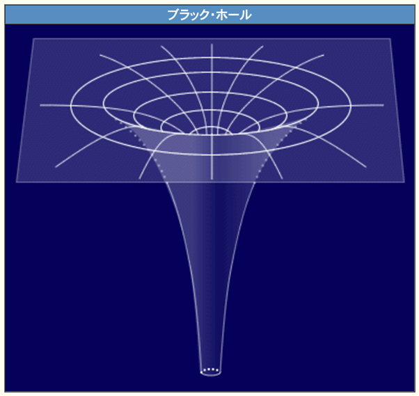 ブラックホールの概念図