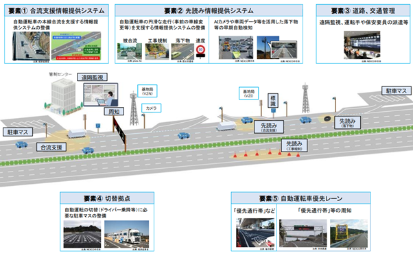 高速道路の自動運転サービスに求められるインフラ支援