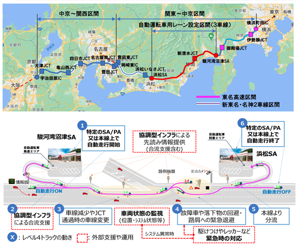 トラック自動運転黎明期(2026年~/車内有人/関東~関西間を走行)