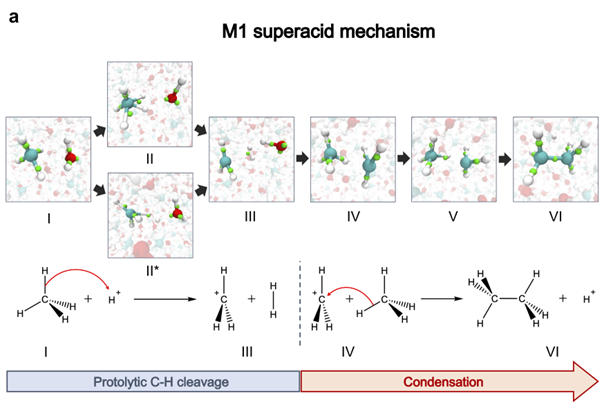 不安定なイオンを生成するイメージ