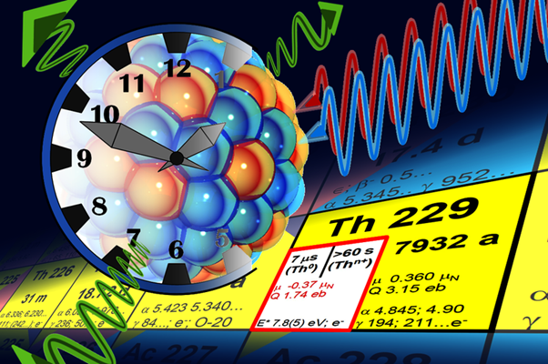 トリウム229という原子核は、非常に正確な時計である原子核時計に使われることが期待されています。その正確性の源である原子核の性質について、今回の研究の影響を受けている可能性があります。