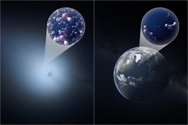 宇宙空間と地球の拡大イメージ比較。小さな天体と地球の周囲にそれぞれ分子の存在を模式的に示した図